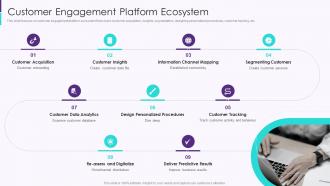 Customer Engagement Platform Ecosystem Developing User Engagement Strategies
