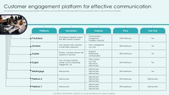Customer Engagement Platform For Effective Communication CRM Platforms To Optimize Customer