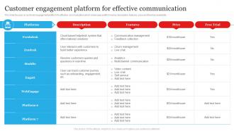 Customer Engagement Platform For Effective Customer Churn Management To Maximize Profit