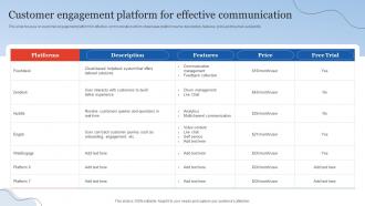 Customer Engagement Platform For Effective Customer Relationship Management