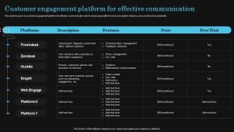 Customer Engagement Platform For Effective Optimize Client Journey To Increase Retention