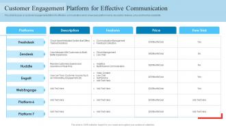 Customer Engagement Platform For Effective Reduce Client Attrition Rate To Increase