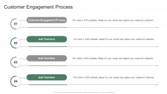 Customer Engagement Process In Powerpoint And Google Slides Cpb