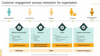 Customer Engagement Process Interaction For Organization