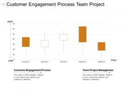 Customer engagement process team project management customer profitability cpb
