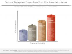 Customer Engagement Quotes Powerpoint Slide Presentation Sample