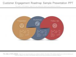 Customer engagement roadmap sample presentation ppt