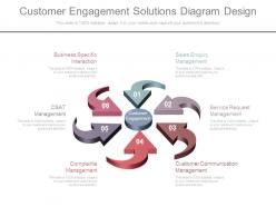 Customer Engagement Solutions Diagram Design