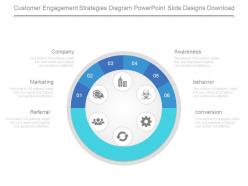 Customer engagement strategies diagram powerpoint slide designs download