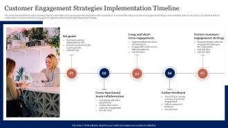 Customer Engagement Strategies Implementation Timeline