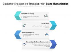 Customer engagement strategies with brand humanization