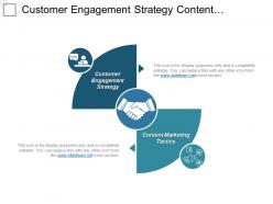 Customer engagement strategy content marketing tactics hire marketing cpb