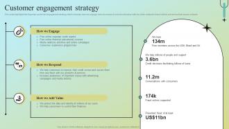Customer Engagement Strategy Data Analytics Company Profile CPSSV