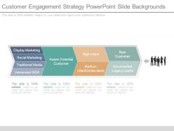 Customer engagement strategy powerpoint slide backgrounds