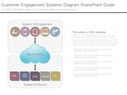 Customer engagement systems diagram powerpoint guide