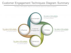 Customer engagement techniques diagram summary