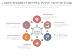 Customer Engagement Technology Diagram Powerpoint Images