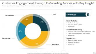 Customer Engagement Through E Marketing Modes With Key Insight