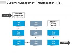 Customer engagement transformation hr service delivery module organizational culture cpb