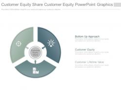 Customer Equity Share Customer Equity Powerpoint Graphics