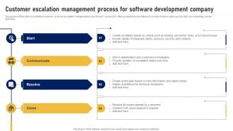 Customer Escalation Management Process For Software Development Company