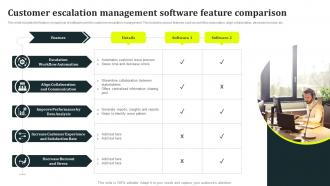 Customer Escalation Management Software Feature Comparison