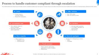 Customer Escalation Process Powerpoint PPT Template Bundles Aesthatic Appealing