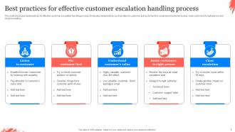 Customer Escalation Process Powerpoint PPT Template Bundles Engaging Appealing