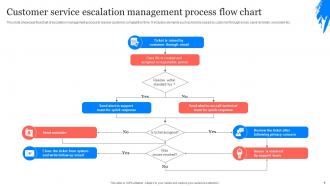 Customer Escalation Process Powerpoint PPT Template Bundles Adaptable Appealing