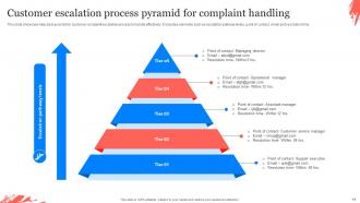 Customer Escalation Process Powerpoint PPT Template Bundles Images Informative