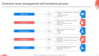 Customer Escalation Process Powerpoint PPT Template Bundles Content Ready Informative
