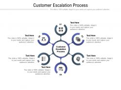 Customer escalation process ppt powerpoint presentation infographics template cpb