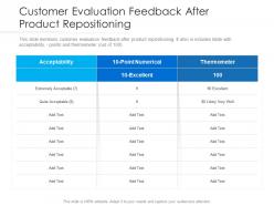 Customer evaluation feedback after product repositioning