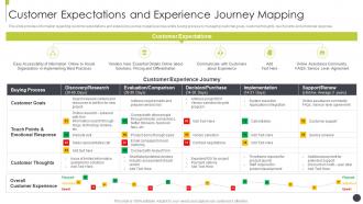 Customer expectations and experience journey mapping sales best practices playbook