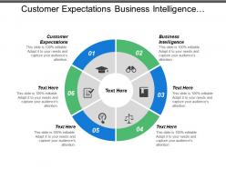 Customer expectations business intelligence advertising strategy advertising strategy