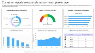 Customer Experience Analysis Survey Result Percentage