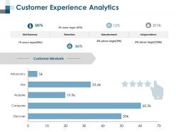 Customer experience analytics business ppt professional grid