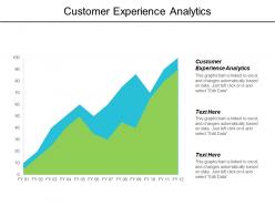 Customer experience analytics ppt powerpoint presentation gallery slide download cpb