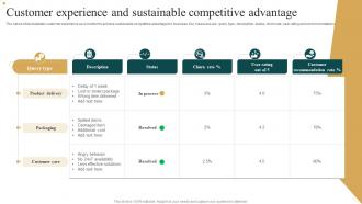 Customer Experience And Sustainable Competitive Advantage