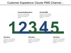 Customer experience clouds pms channel manager revenue manager