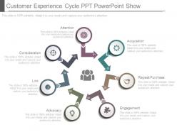 Customer experience cycle ppt powerpoint show