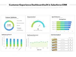 Customer Experience Dashboard Built In Salesforce CRM