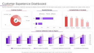 Customer experience dashboard user intimacy approach to develop trustworthy consumer base