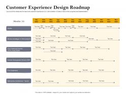 Customer Experience Design Roadmap Customer Retention And Engagement Planning Ppt Icons