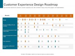 Customer experience design roadmap strategies to increase customer satisfaction