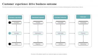 Customer Experience Drive Business Outcome