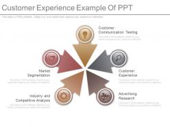 Customer experience example of ppt