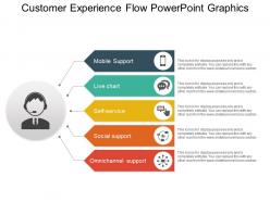 Customer experience flow powerpoint graphics