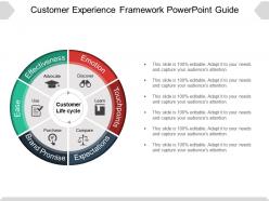 Customer experience framework powerpoint guide