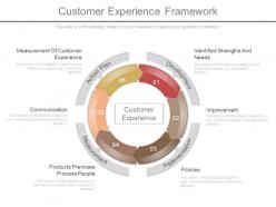 Customer experience framework presentation graphics